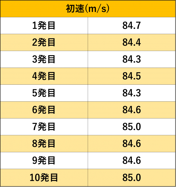 七転八起カスタム パーツ交換で電動ライフルの性能を向上させよう ニュース アームズマガジンウェブ