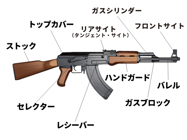 イラストでわかる Akの進化の軌跡 ニュース アームズマガジンウェブ イラストでわかる Akの進化の軌跡 ニュース アームズマガジンウェブ