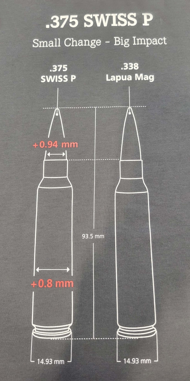 実銃 スナイパーの常識を塗り替える注目の狙撃弾薬 375 Swiss P ニュース アームズマガジンウェブ